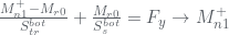 \frac{M_{n1}^{+}-M_{r0}}{S_{tr}^{bot}}+\frac{M_{r0}}{S_{s}^{bot}}=F_{y}\rightarrow M_{n1}^{+}