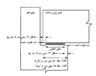 شکل ۹-۱۷-۵ حداقل ابعاد در اتصالات اتکایی