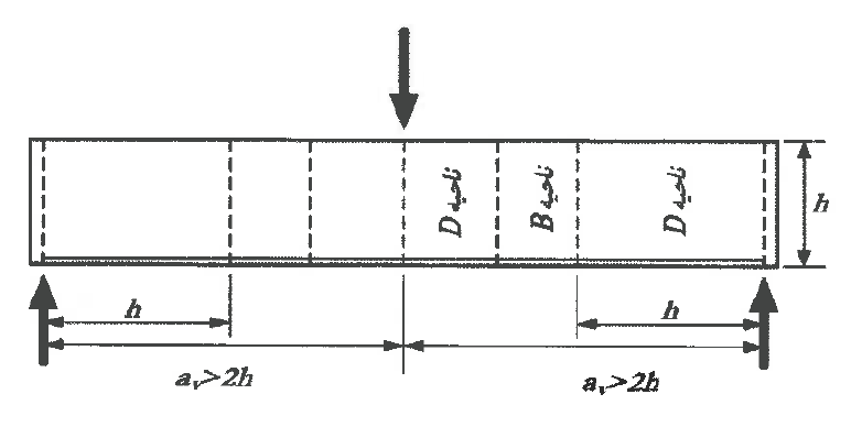 شکل ۹-پ۳-۲ ناحیه های B و D در تیر با تکیه گاه ساده