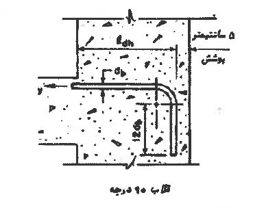 شکل ۹-پ ۶-۵ چگونگی اتصال تیر به ستون در گوشه