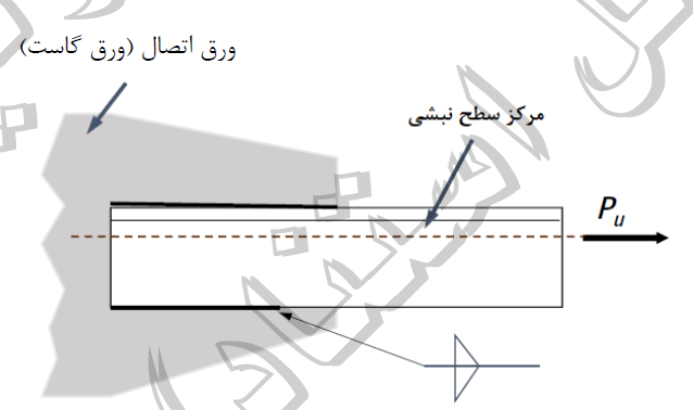 شکل ۱۰-۲-۹-۲: اتصال عضو با مقطع نبشی به ورق اتصال (ورق گاست) از طریق جوش متوازن