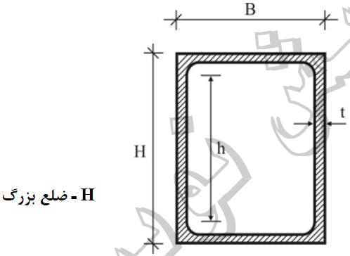 شکل ۱۰-۲-۷-۱: مقطع قوطی شکل