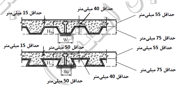 شکل ۱۰-۲-۸-۷: ملاحظات و محدودیت‌های عرشه فولادی برای حالت یک گل میخ در پهنا