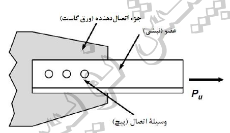 شکل ۱۰-۲-۹-۱: نام گذاری قسمت‌های مختلف یک اتصال