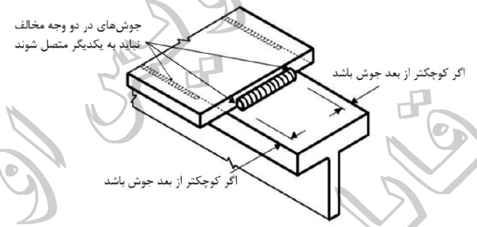 شکل ۱۰-۲-۹-۱۳: جوش‌های گوشه در دو وجه مخالف یک صفحه مشترک