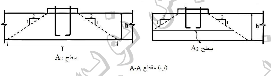 شکل ۱۰-۲-۹-۲۲: سطح اتکا در تماس با تکیه گاه بتنی