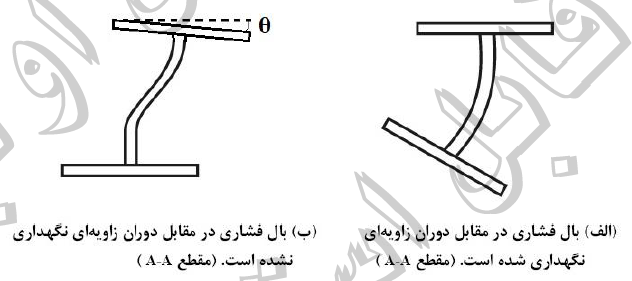 شکل ۱۰-۲-۹-۲۶: کمانش جانبی جان در مقابل نیروی متمرکز فشاری