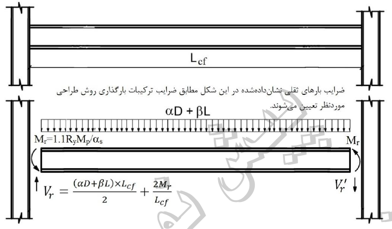 شکل ۱۰-3-۳-۱-۱: نمودار پیکره آزاد تیرهای باربر لرزه‌ای در قابهای خمشی معمولی