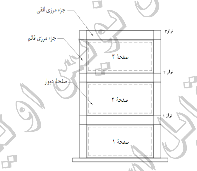 شکل ۱۰-۳-۴-۵-۱: پیکربندی دیوار برشی فولادی ویژه