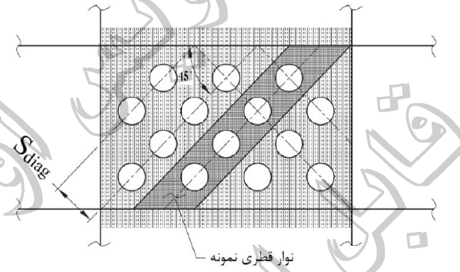 شکل ۱۰-۳-۴-۵-۴: آرایش سوراخها در دیوارهای برشی فولادی ویژه سوراخدار