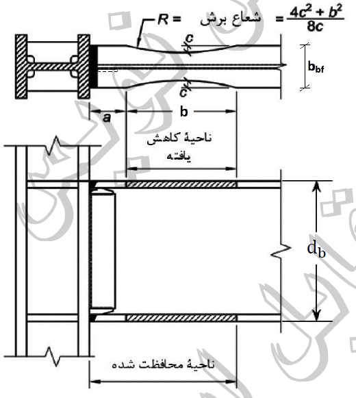 شکل ۱۰-۳-۷-۲: اتصال گیر دار تیر با مقطع کاهش یافته (RBS)