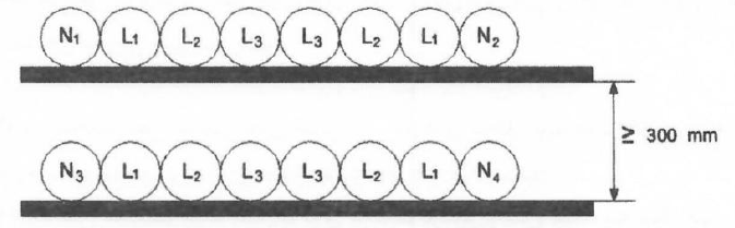 شکل ۱۳-۷-۱-۷-۸:۱ آرایش چسبیده به هم در دو تراز به فاصله ۳۰ سانتی متر از هم برای ۱۲ رشته کابل تک رشته موازی (سه فاز)