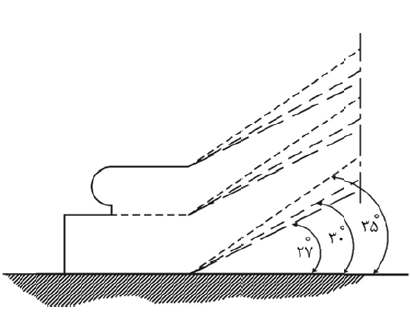 شکل ۱۵-۳-۱-۱۱- زوایای شیب پلکان برقی