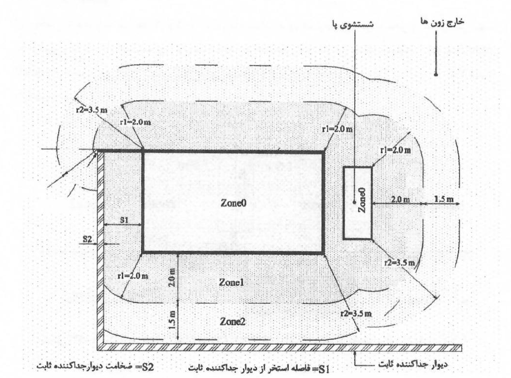 شکل ۱۳-۱۰-۳:۵ طرحواره ابعاد مناطق (zone) استخر، با دیوار جداکننده ثابت حداقل به ارتفاع 2/5 متر ( دید از بالا)