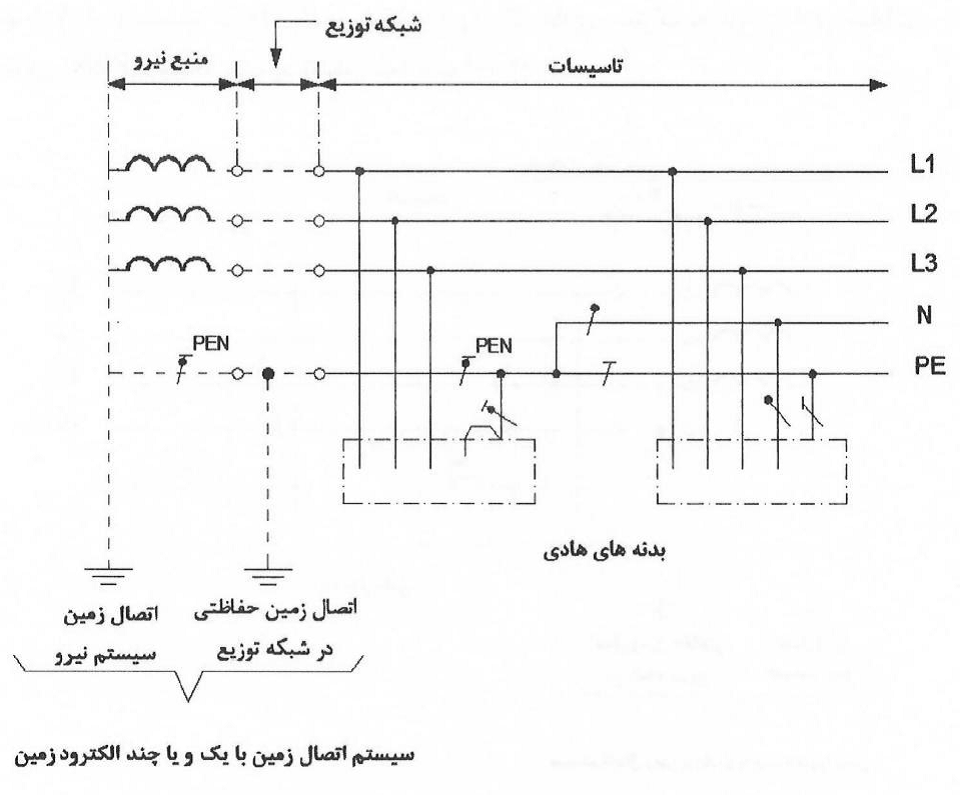 شکل پ 1-1: 3 سیستم TN-C-S- در سیستم سه فاز چهار سیمه که هادی مشترک حفاظتی- خنثی، در بخشی از سیستم به هادی حفاظتی و هادی خنثی تفکیک شده است.