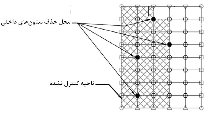 شکل‌ ٢١-٦-٤- موقعیت‌ ستونهای‌ داخلی‌ که‌ برای‌ تحلیل‌ انهدام پیش‌رونده باید در طبقه‌ پارکینگ‌ حذف شوند.