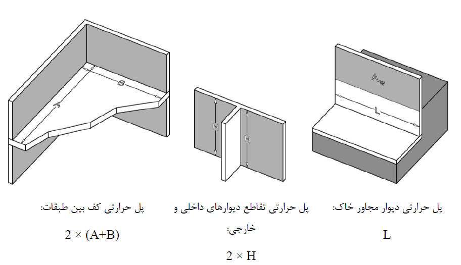 شکل‌ پ ١١-١ طرح برخی‌ از پل‌های‌ حرارتی‌ در پوسته‌ خارجی‌ ساختمان