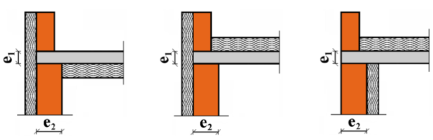 شکل‌ پ١١-١١ برخی‌ حالت‌های‌ عایق‌کاری‌ حرارتی‌ دیوار و بام که‌ موجب‌ ایجاد پل‌ حرارتی‌ می‌شوند