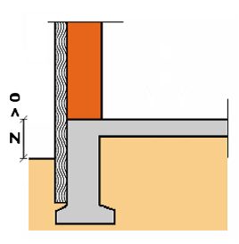 شکل پ11-5 عایق کاری حرارتی دیوار از خارج تا روی پی
