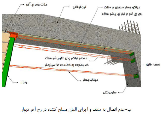 شکل‌ پ٦-١١- جزییات اجرایی‌ در محل‌ تلاقی‌ دیوار با سقف‌