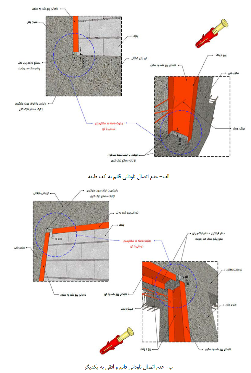 شکل‌ پ٦-١٨- جزییات اتصال ناودانی‌ سرتاسري به‌ تیر و ستون