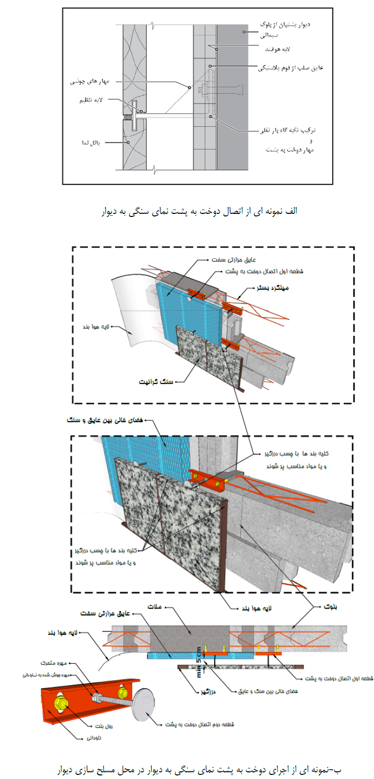 شکل‌ پ٦-٣٠- نمونه‌هایی‌ از اجراي دوخت‌ به‌ پشت‌ نماي سنگی‌ به‌ دیوار و جزییات اجرایی‌ آن